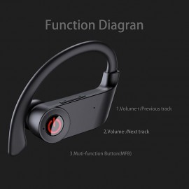 Bluetooth 5.1 Headphones Sports Earbuds 50H Deep Bass Noise Cancelling Headphones with Mic IP7 Waterproof Over-Ear Headphones USB-C/LCD Display for Running
