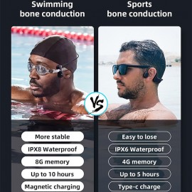 Sonar IPX8 Waterproof Bone Conduction Open-Ear Headphones with MP3 and Bluetooth | For Swimmers & Athletes, Water Sports & Underwater Activities | Weatherproof, Dustproof and Water Resistant

