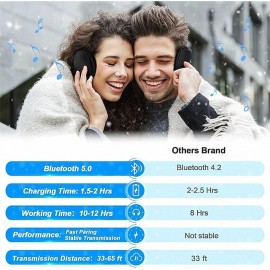 Wireless Earmuffs, Headphones Ear muff for Sleep, Bluetooth Ear Warmers Winter Earphone, Women Men Music Muff
