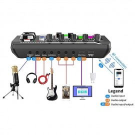 F998 Live Sound Card Audio Mixer Podcast Audio Interface with DJ Mixer Effects Voice Changer with Sound Effects for Karaoke Tiktok YouTube Live Streaming Record Gaming
