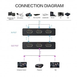 (5-In/1-Out) HDMI Switcher Supports 4K Ultra HD Resolution  Auto Switcher Box Audio/Video Adapter for TV Stick TV Box PC Stick Laptop Gaming Station Supports 4K Comes with IR Remote Control
